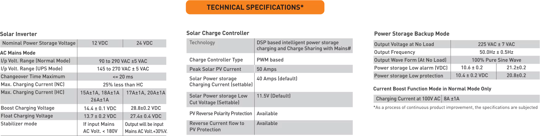 battery details