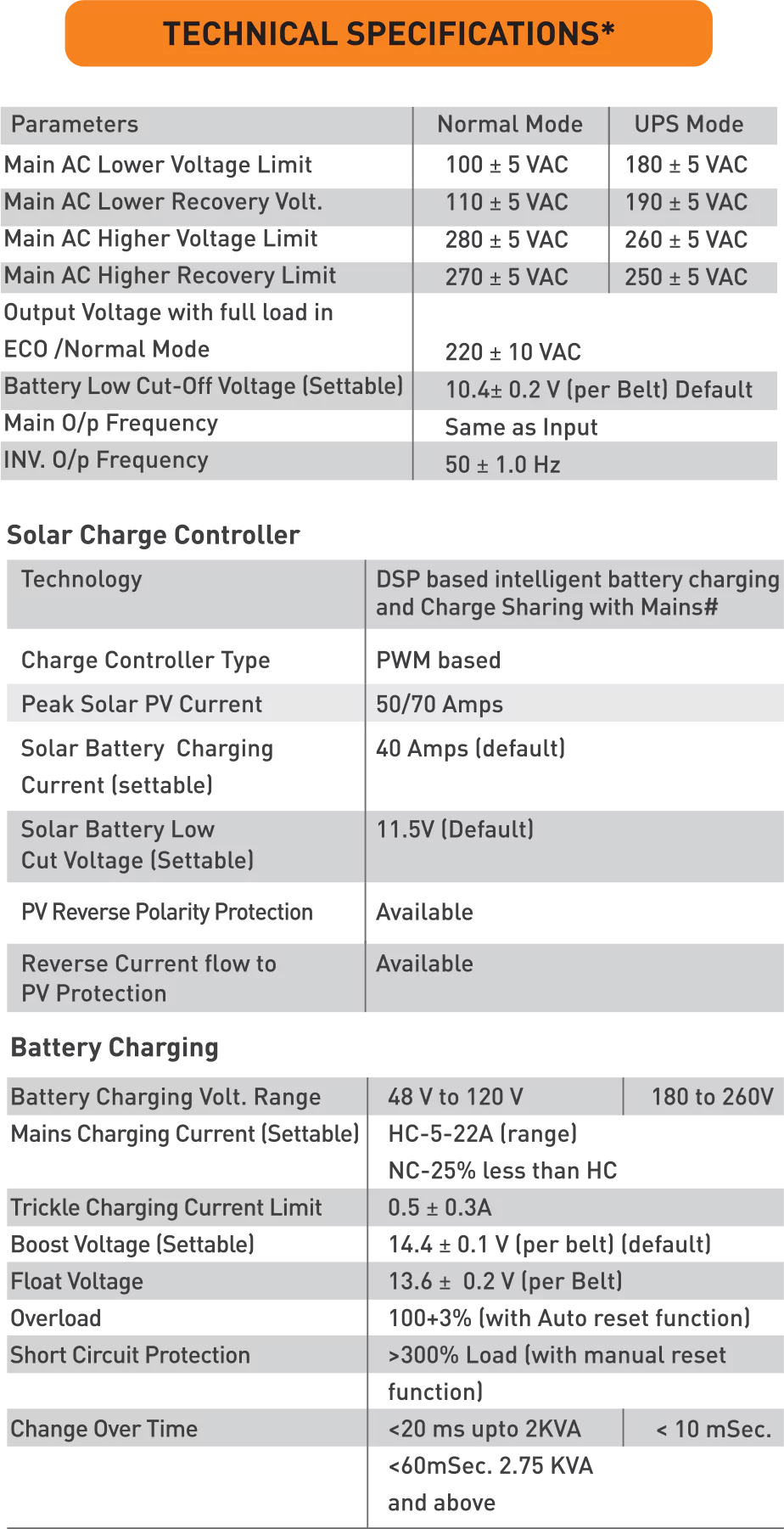 battery details