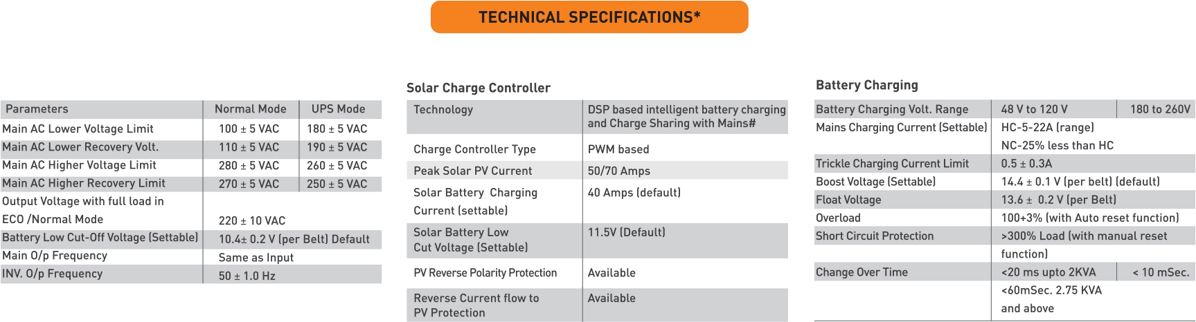 battery details