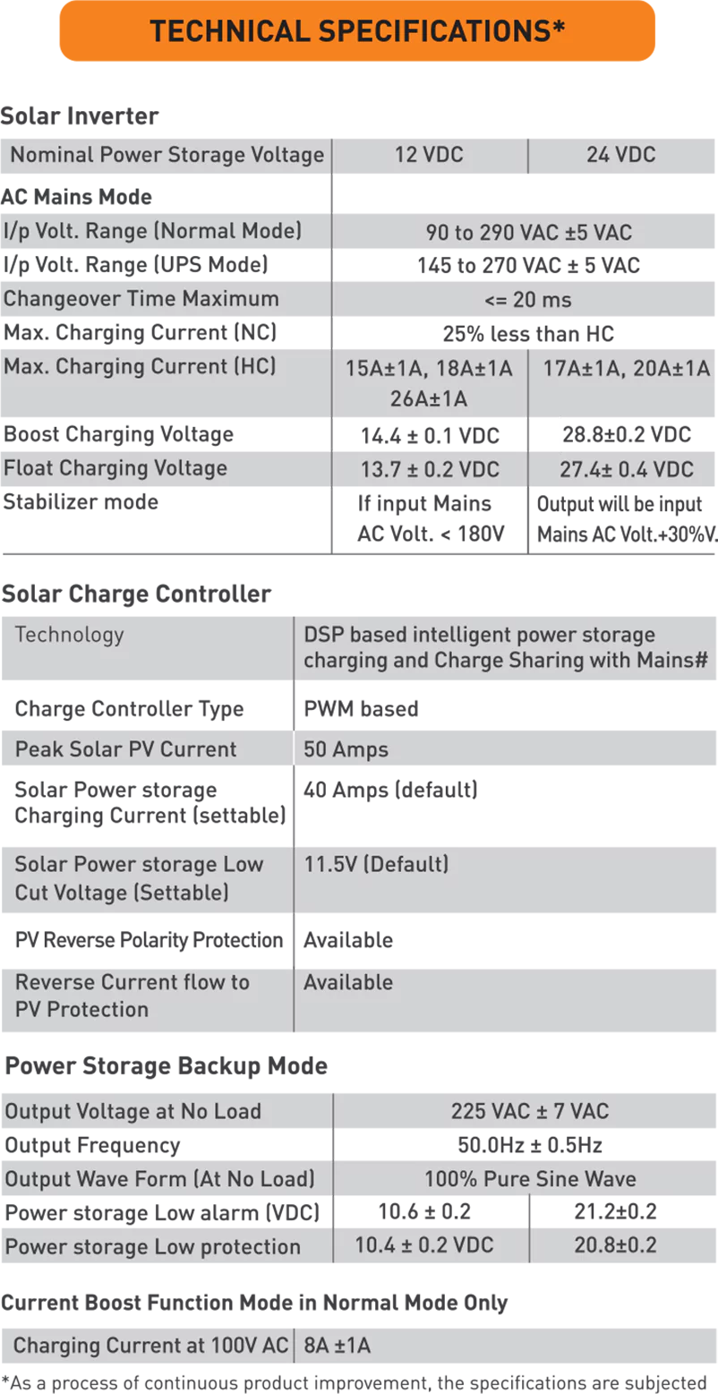 battery details